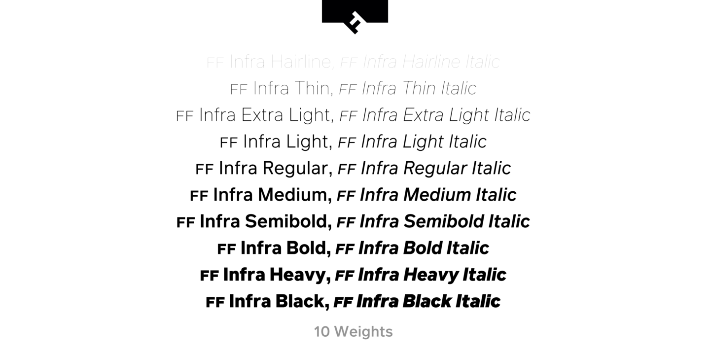 Przykład czcionki FF Infra SemiBold Italic